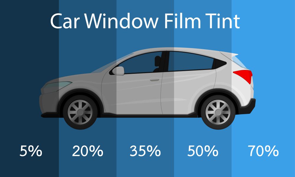 Car window tint grades.