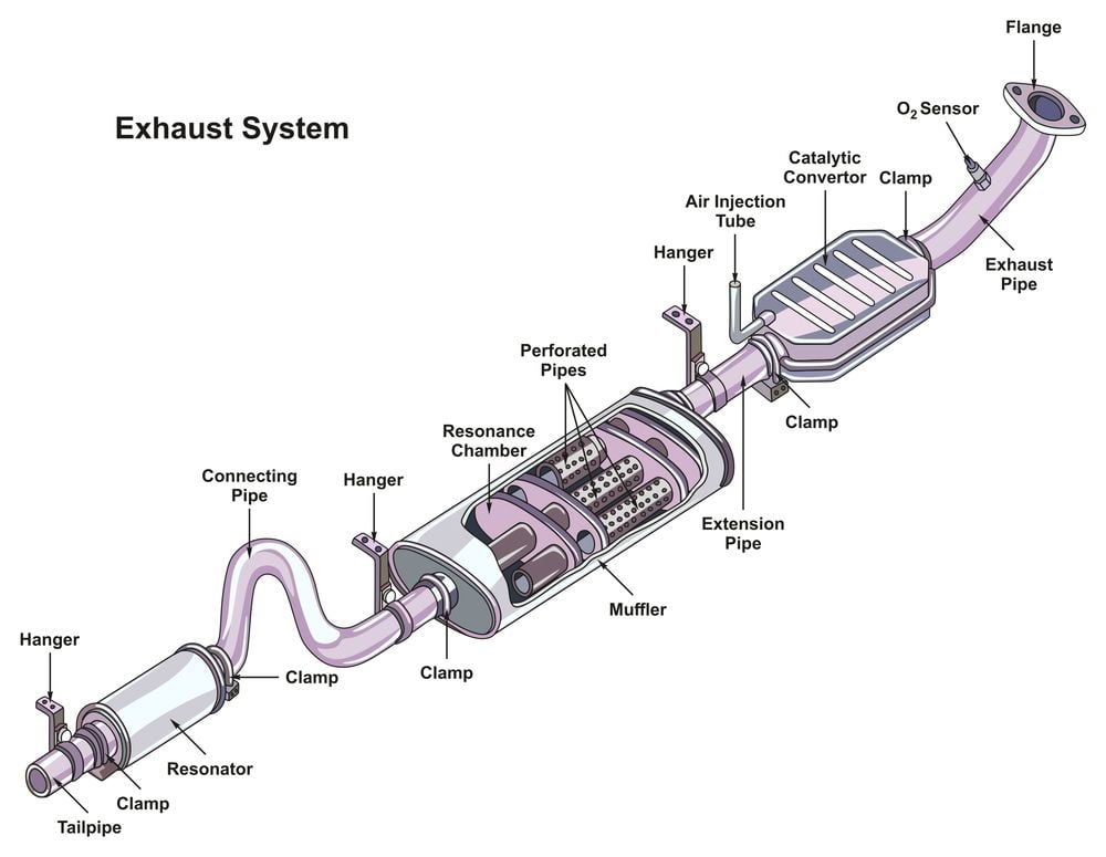 Catalytic Converter And Exhaust System Diagram