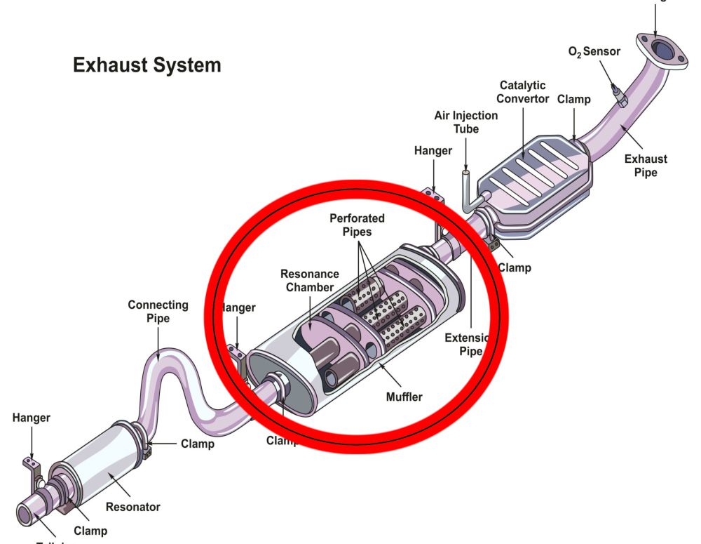 To perform a muffler delete the muffler is removed from the exhaust pipe and replaced with a piece of tubing