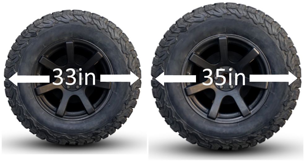 What Size Tires Are 35s A Comprehensive Guide To What 35s Really Mean