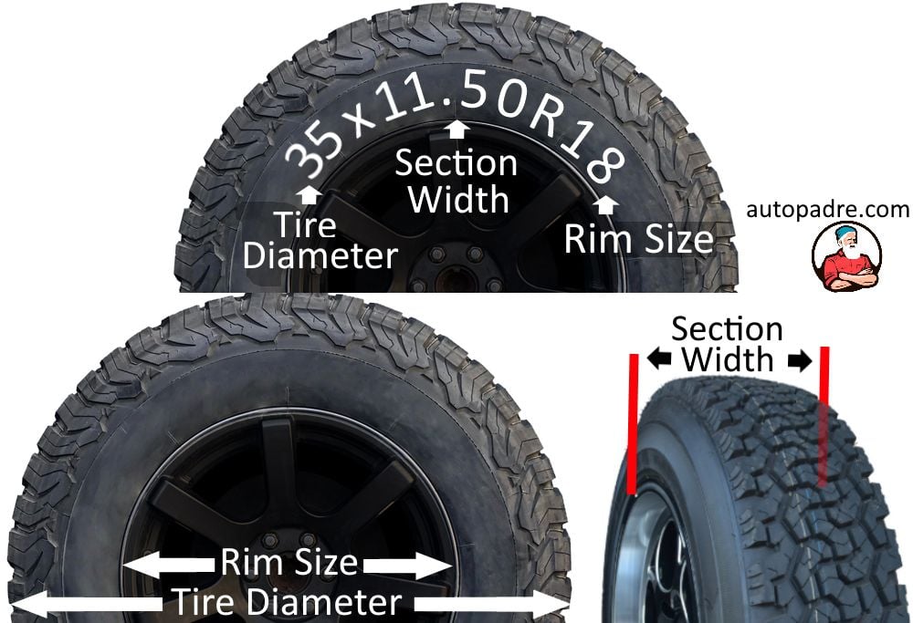 How to read imperial measurements on a tire