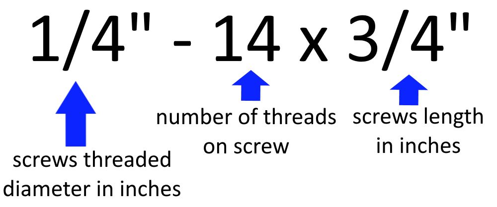 Screw Size Explanation