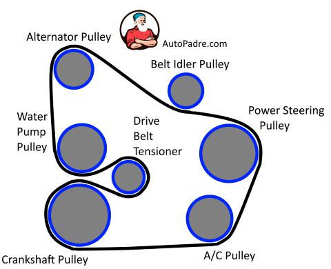 Serpentine Belt Diagram