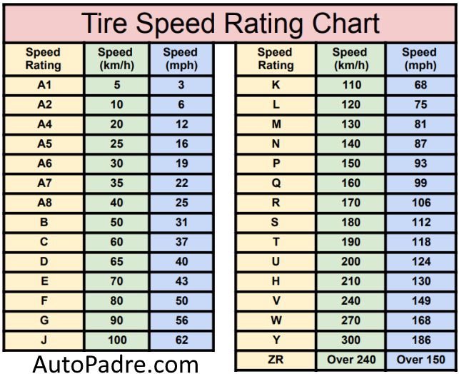 Tire Speed Rating Chart