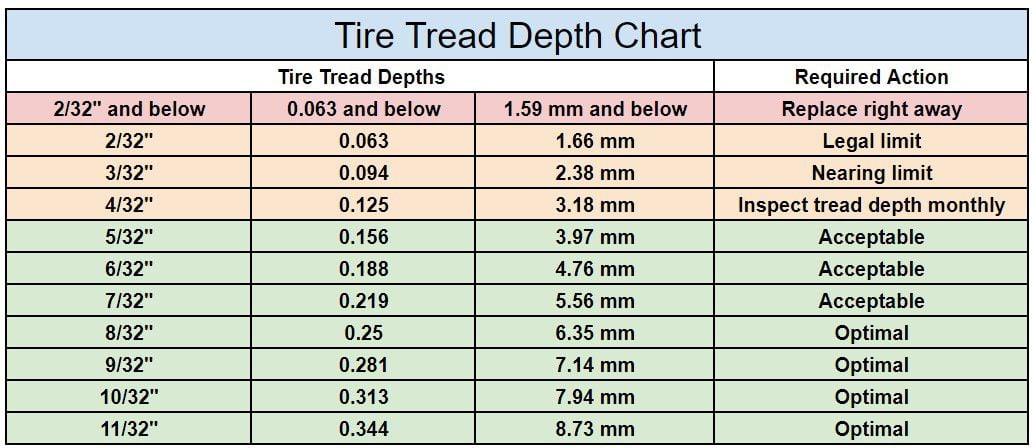 Tire tread depth chart