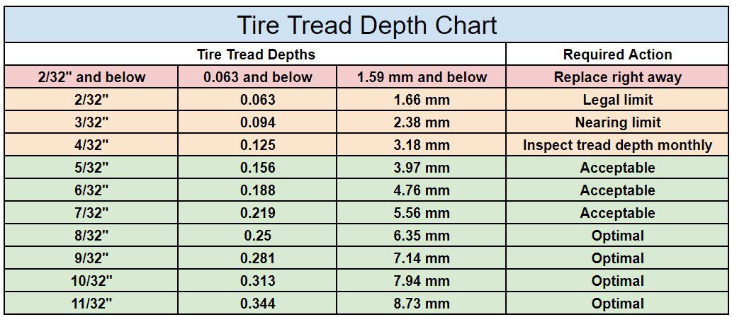 tire tread wear chart