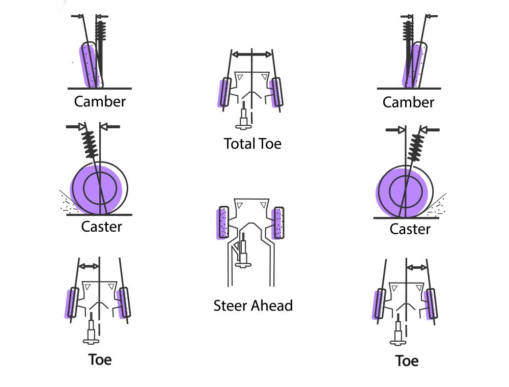 Different wheel alignment angles described