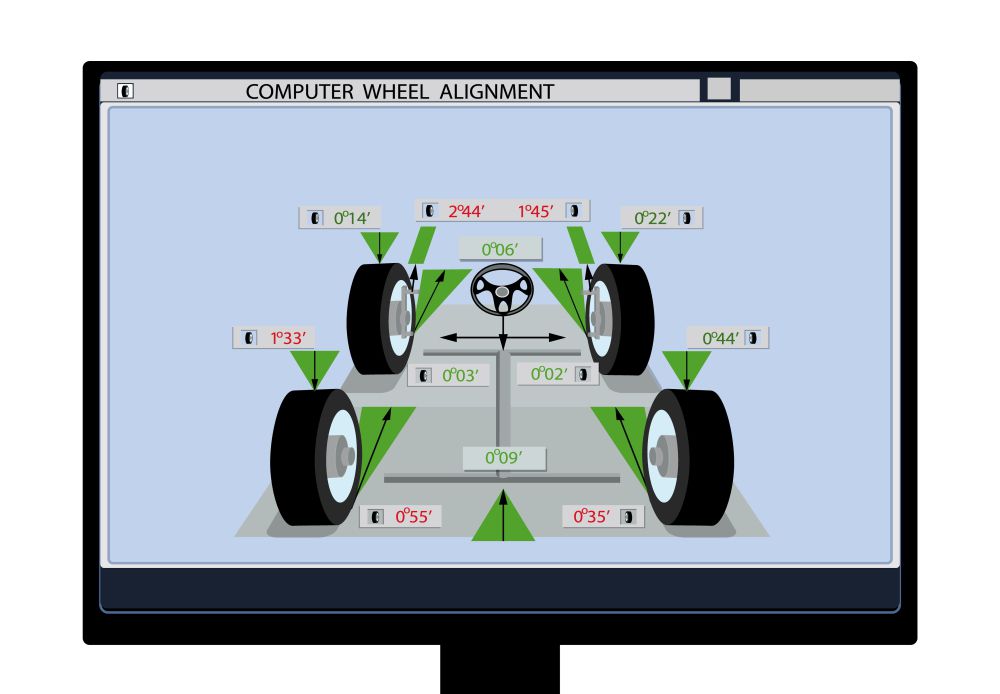 Computerized wheel alignment machines are very precise