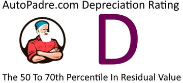 Top 50 Percentile For Residual Value