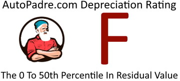 Bottom 50 Percentile For Residual Value
