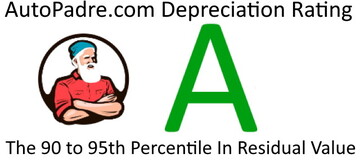 Top 90 Percentile For Residual Value