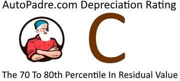 Top 70 Percentile For Residual Value