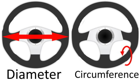 How To Measure A Steering Wheel